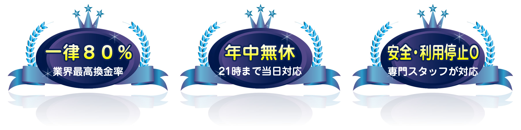 業界最高換金率最大９５％ 年中無休 21時まで当日対応 安全・利用停止O 専門スタッフが対応